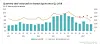 q3-vc-deals-chart