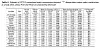 As you can see from the UC Riverside paper on-site water consumption was far less than the 50ml per prompt cited in the Google report