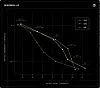Compared to a single node baseline, Perplexity's optimized kernels delivered a substantial performance uplift when distributing the model across two and four node configurations.