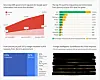 Google: The Man RUMMAGED all your data (and a load MORE that's SECRET)