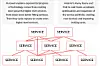 Amazon’s Away Teams laid bare: How AWS's hivemind of engineers develop ...