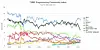 IoT puts assembly language back on the charts
