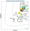 IBM gobbles storage upstart Cleversafe