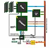 Intel and server buddies forge micro boxes