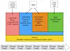 Hyper-scaling multi-structured data? Let's count the ways