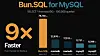 The Bun team claims its built-in MySQL client is up to 9 times faster than mysql2 on Node.js