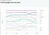 What's the top programming language? It's not JavaScript but Python ...