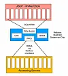 Mellanox SoCs it to NVMe over Fabrics with BlueField platform