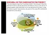 'Disruptive Innovation'? Take this theory and stuff it: MIT Profs