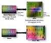 Nvidia: No magic compilers for HPC coprocessors