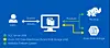 SELECT features FROM bumf... What's new in MS SQL Server 2016