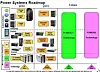 IBM's new Power7+ hotness - we peek through the veil