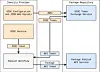 The workflow for trusted publishing