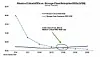 Disk death: Three-quarters of PCs will run SSDs by 2020