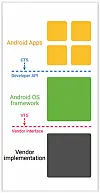 The real battle of Android's future – who controls the updates