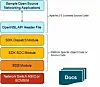 Broadcom offers devs a peep-show inside its switches