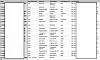Partially redacted spreadsheet showing the number of high-value organizations impacted by the exposed APIs on Hugging Face – image courtesy of Lasso Security