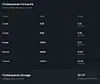 After 15 months in preview, GitHub releases Codespaces – probably the ...