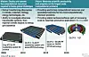 ORNL supercomputing roadmap