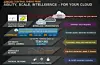 Juniper open sources Contrail SDN software stack