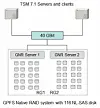 Big Blue stuffs data into backup at GIGABYTES/sec