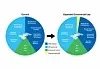 NASA goes commercial, publishes price for trips to the ISS – and it'll ...