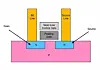Gather round, kids, and let's try to understand the science of 3D NAND