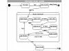 Project managers do it with diagrams