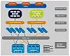 Well now you node: They're not known for speed, but Ceph storage ...