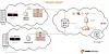 Pure Storage's would-be Data Domain killer out in March – but it's ...