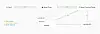 Diagram showing how a second concurrent request is sent to an existing Lambda instance
