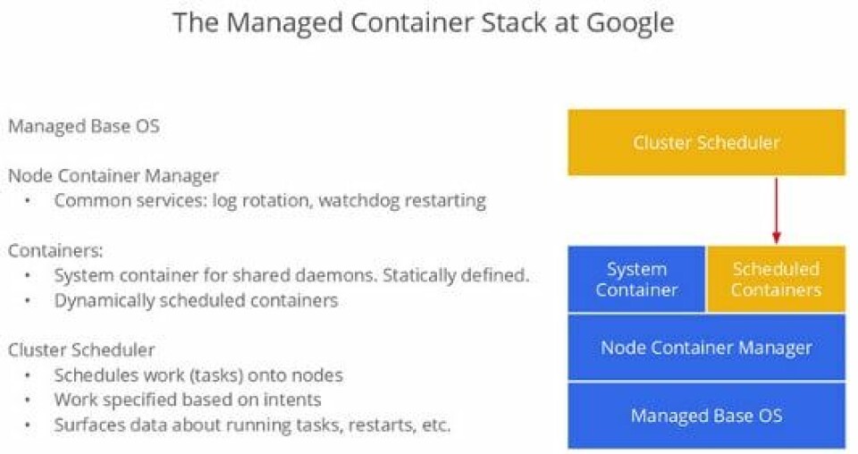 Google Search Rack Box Google: 'EVERYTHING at Google runs in a container'