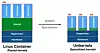 Docker bags unikernel gurus – now you can be just like Linus Torvalds