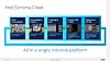 A slide showing how Intel's Sonoma Creek software works.