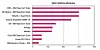 HPC botherer DDN breaks file system benchmark record
