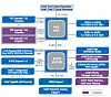 Intel launches P45 chipset, says it's OK to overclock