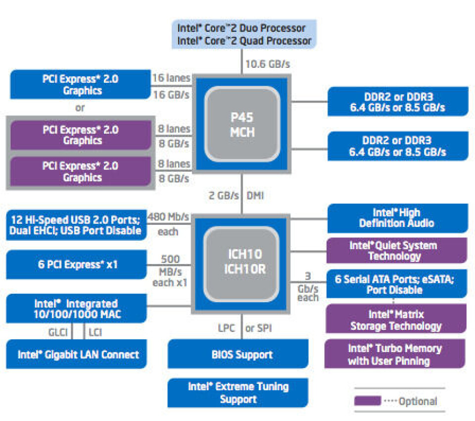 Ap45 Intel Intel launches P45 chipset, says it's OK to overclock