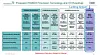 IBM, Intel tease 2020's specialist chips: Power9 'bandwidth beast ...