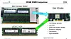 IBM, Intel tease 2020's specialist chips: Power9 'bandwidth beast ...