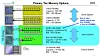 IBM, Intel tease 2020's specialist chips: Power9 'bandwidth beast ...