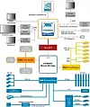 VIA unveils Vista-friendly Intel chipset