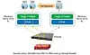 NEC uncloaks freebie virtual switch for Hyper-V