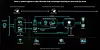 Azure-hosted AI for finding code defects emitted – but does it work?