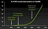 Nvidia shows off Tesla K10 performance