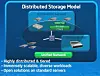 Intel's taking a serious look at object storage. What's their game?