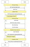 Here's a breakdown of how Google's A2A Protocol works.
