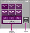 Team MIPS tries to spoil ARM's party with new 64-bit Warrior, 32-bit ...