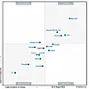 Gartner's 2025 Magic Quadrant for Desktop-as-a-Service