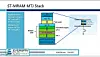 Filling the void between fast/expensive DRAM and slow/cheaper flash