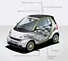 Smart Fortwo Electric Drive e-car